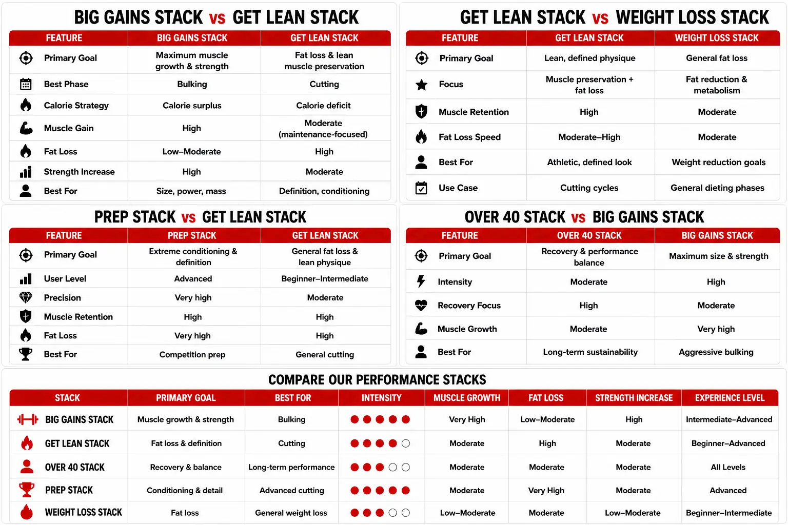 stack comparisons